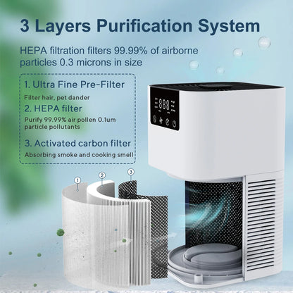 Air Purifier with Aromatherapy & HEPA Filter for Smoke and Odors